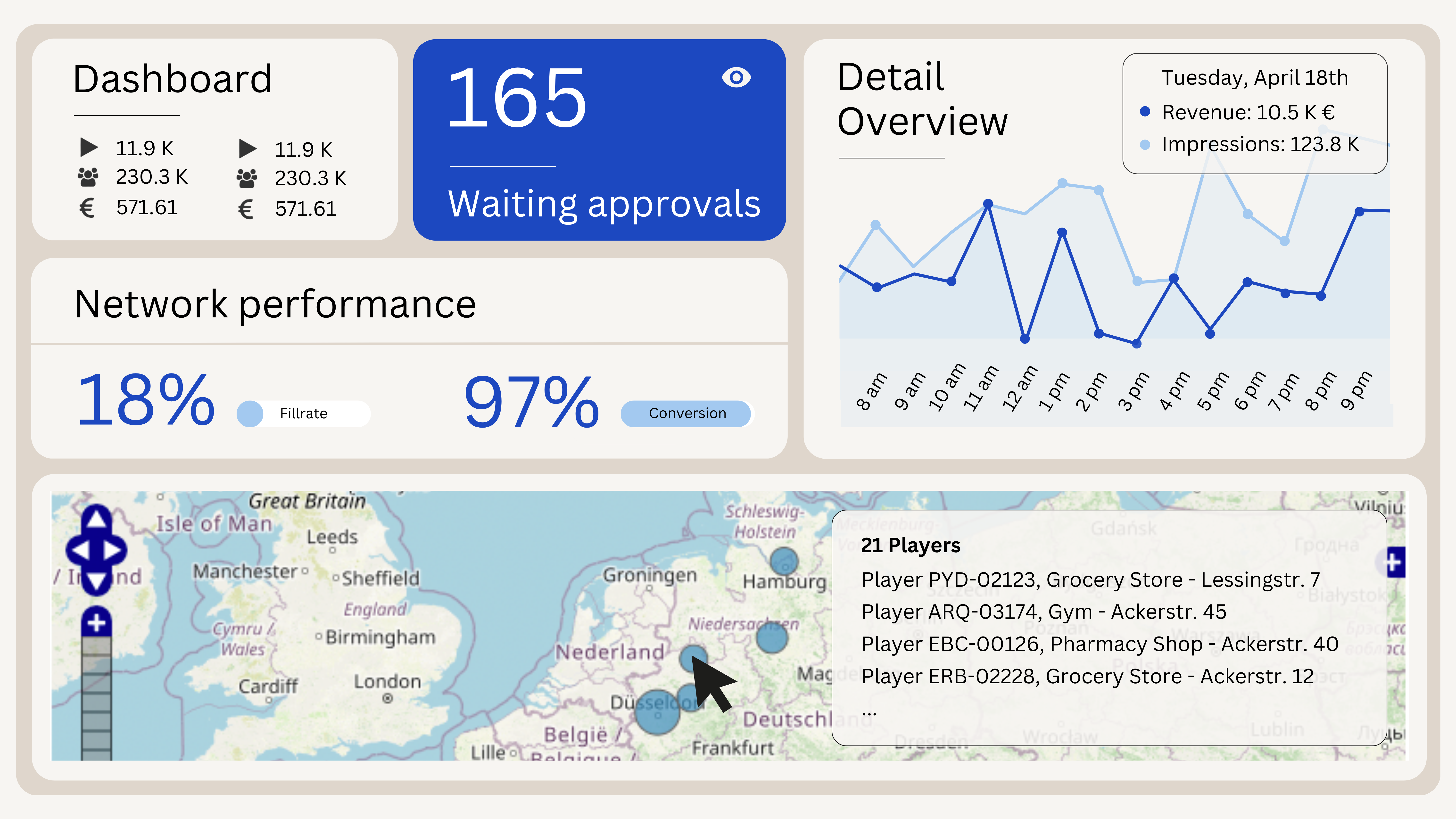 Measure and optimize