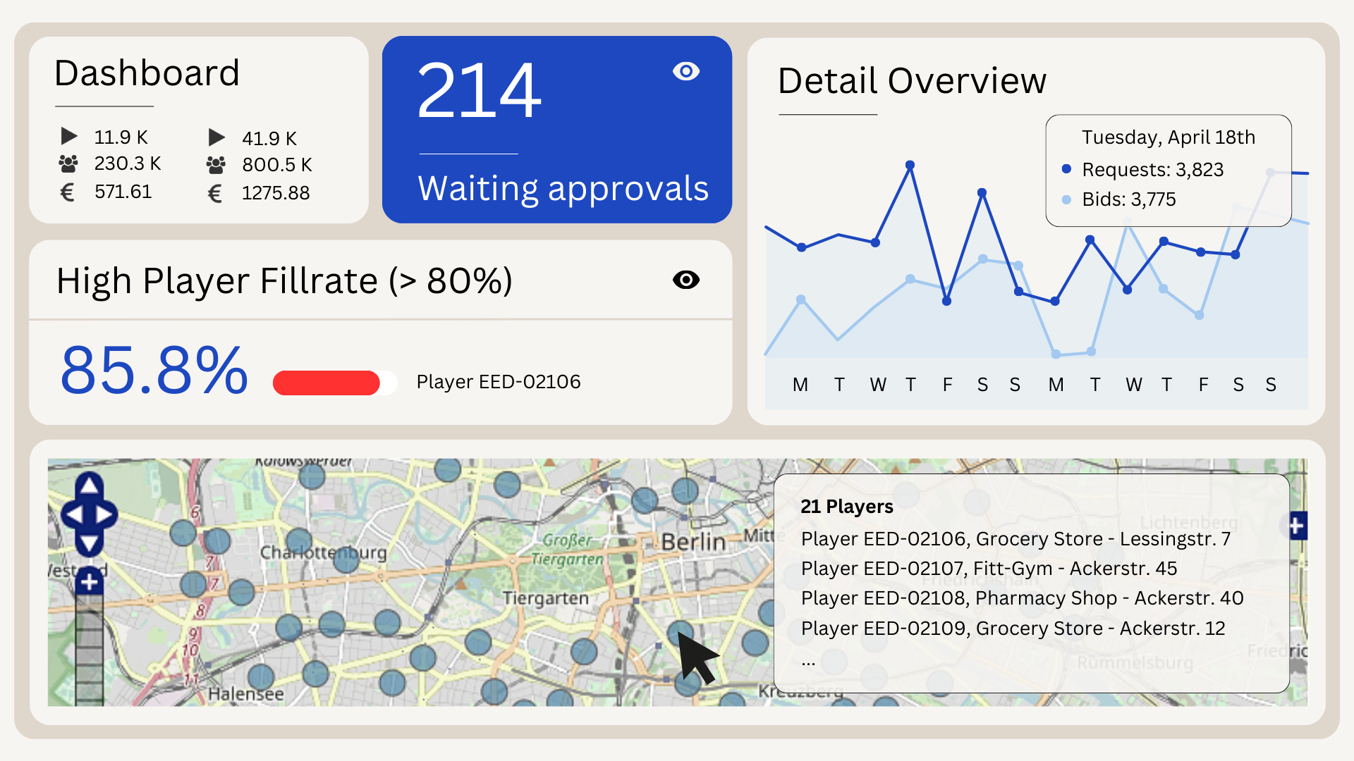 SSP1 - Achieve your goals