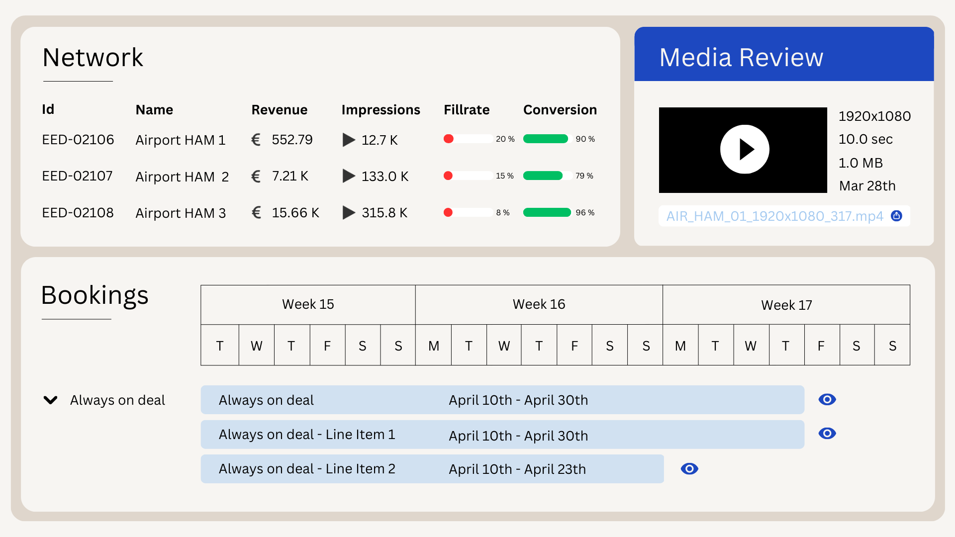 SSP1 - Get full visability